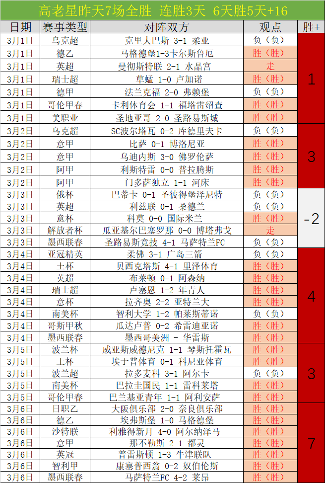 国足双星发,挥失常,伊万拒弃塞,体育彩票,足彩,足球彩票,北京PK10赛车,足彩比分直播,足球比分直播,北京PK10赛车足球,彩票,彩票网,北京PK10赛车网,福利彩票