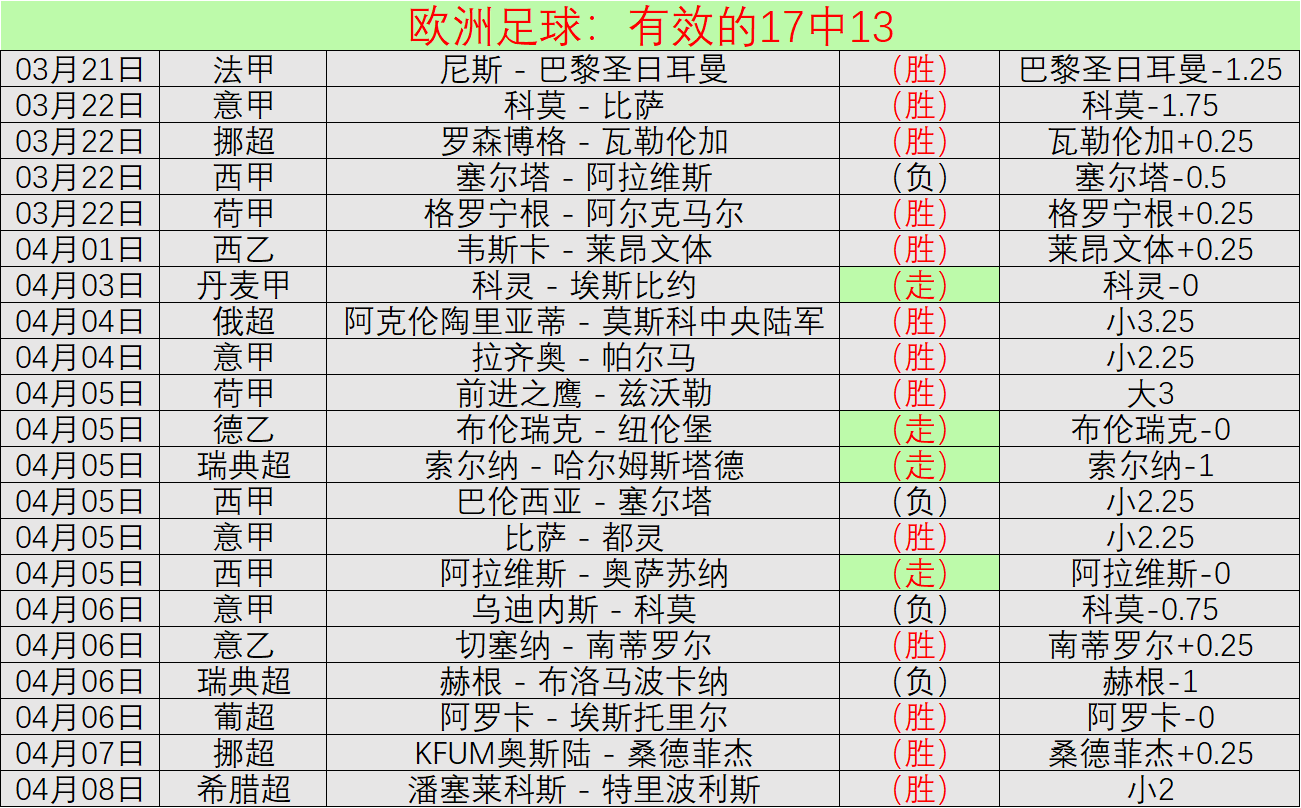 科曼计划启,用右脚将防,守亚马尔,体育彩票,足彩,足球彩票,北京PK10赛车,足彩比分直播,足球比分直播,北京PK10赛车足球,彩票,彩票网,北京PK10赛车网,福利彩票