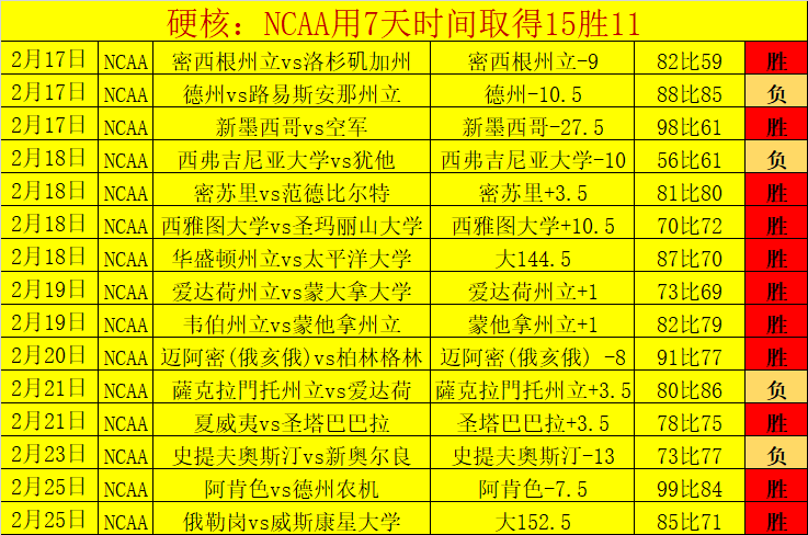 阿德莱德联,麦克阿瑟,期号分析,体育彩票,足彩,足球彩票,北京PK10赛车,足彩比分直播,足球比分直播,北京PK10赛车足球,彩票,彩票网,北京PK10赛车网,福利彩票