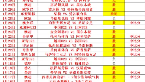 拜仁慕尼黑2-0奥格斯堡，凯恩双响助威