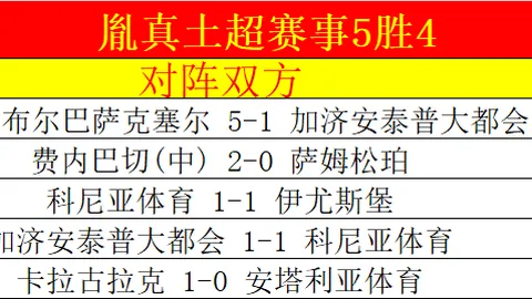 布羅亞：德比大戰进球激勵人心，這一勝利激發團隊進步意志！