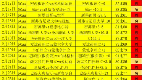 阿德莱德联VS麦克阿瑟FC期号分析：专家推荐质合前区十码